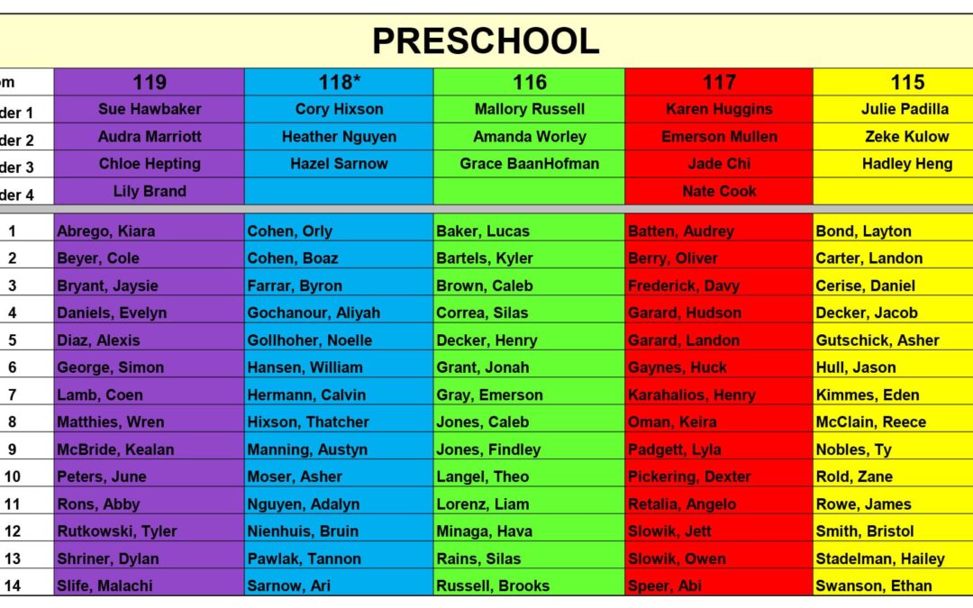VBS Names PRESCHOOL 2019